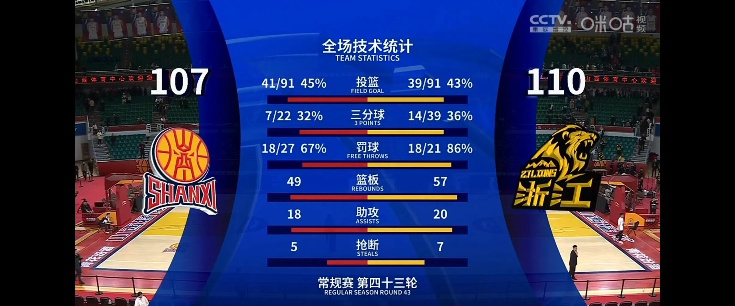 haha体育官网网址-关于Ming重返赛场，领先优势明显首场状态出色，MAD观众沸腾！的信息